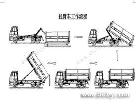 程力集團(tuán)鉤臂垃圾車(chē)又被稱(chēng)之為拉臂式垃圾車(chē)的工作流程是怎樣的？