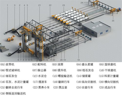板材成套设备 混凝土成套设备图片-河南省中联华珠机械